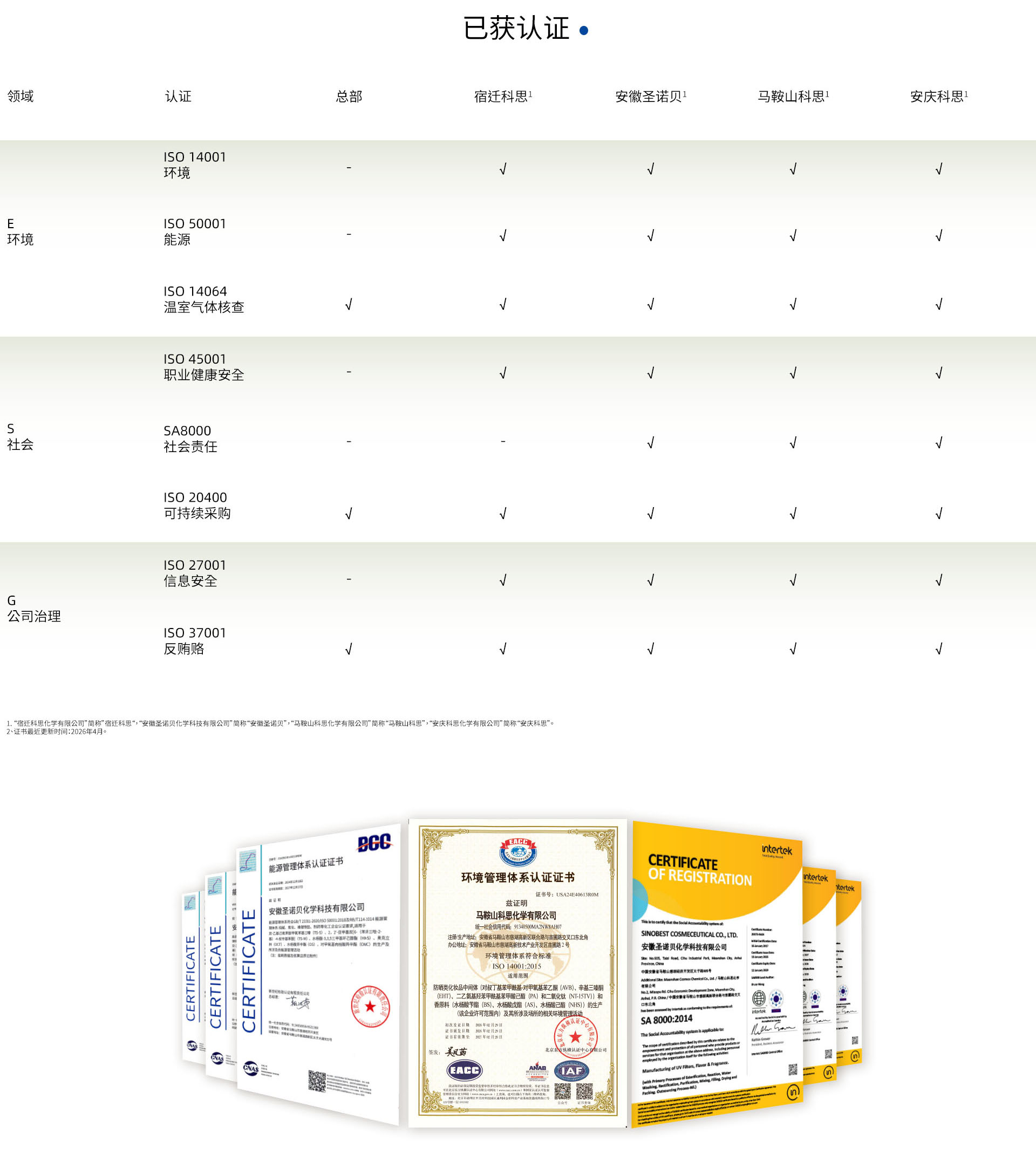 绩效与报告-中文版 20260429 拷贝03.jpg